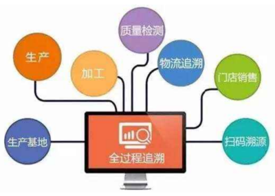 如何走出產品追溯誤區，提升供應鏈管理服務效果