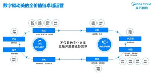 2021年美云智數蘇州巡展 供應鏈管理服務的創新技術與解決方案搶先看