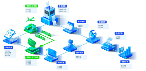 合思攜手科大訊飛等企業走進軟通集團，共探智能商旅與供應鏈管理新未來